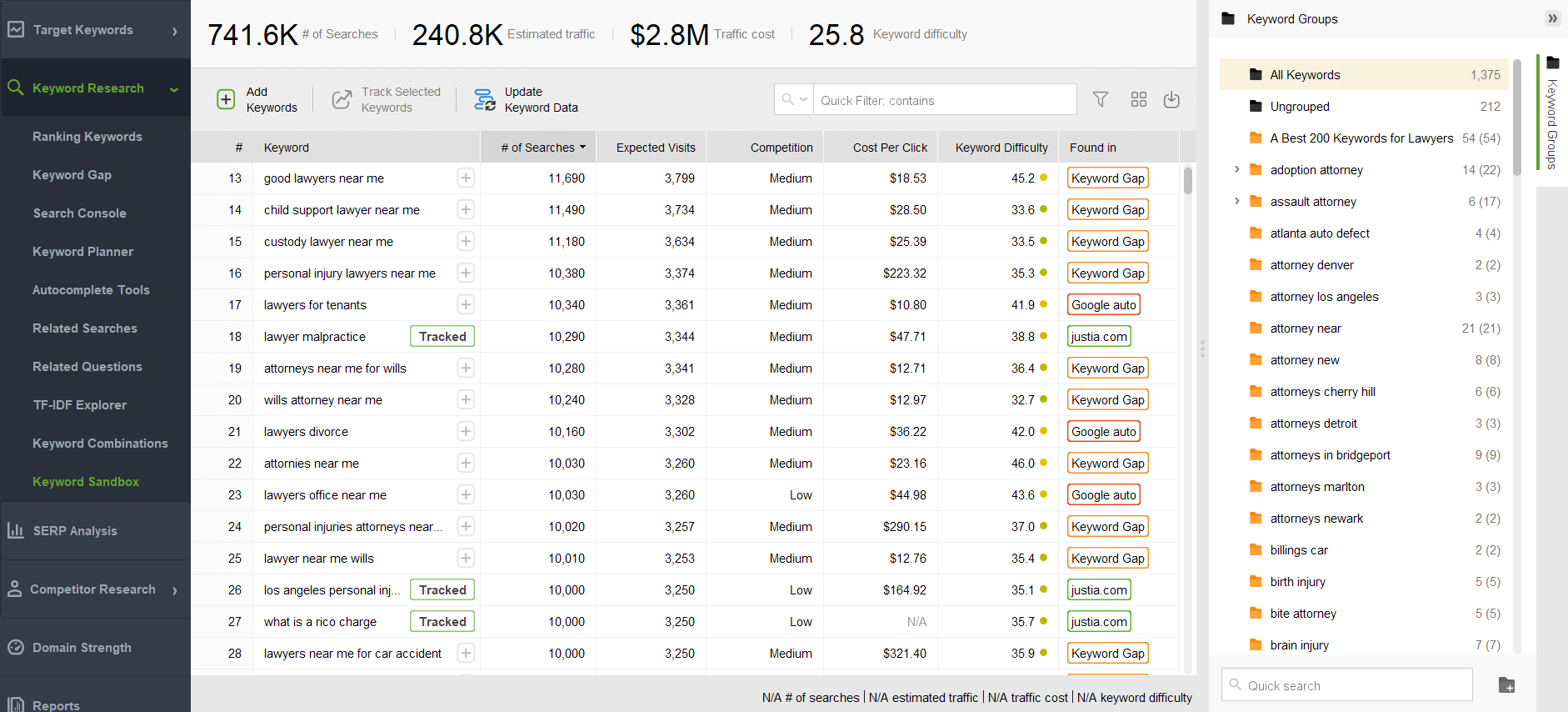 Popular Law Legal Keywords In 2023